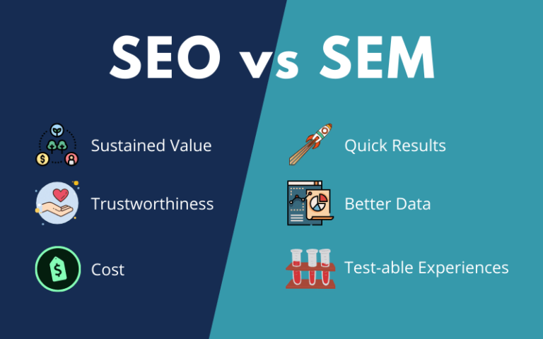 The distinction between digital marketing’s SEO and SEM